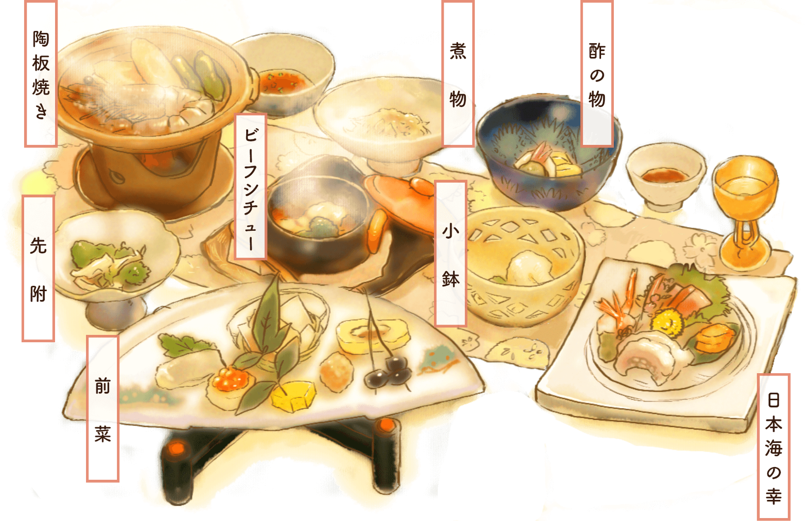 陶板焼き・煮物・酢の物・先附・ビーフシチュー・小鉢・日本海の幸のお刺身・前菜のイラスト